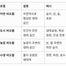비오톱 이미지