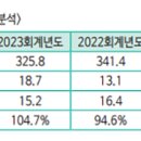 (주)대웅씨티