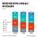 AI시대에 데이터센터가 지속적으로 무엇이 필요한가? 그리고 25.06 기사를 공유하다 39탄