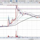 실전투자를 위한 이지케어텍 상한가종목 분석 이미지