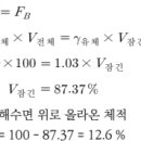 빙산의 체적(부력) - 소방설비기사 기계 이미지