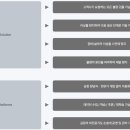 에이아이(AI)산업 Daum카페