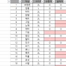 단체티 수령&amp;결제 현황 이미지