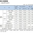 2018년도 승강기 표준유지관리비 공표-공동주택 승강기 유지관리비 이미지