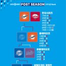 10월 30일(목) 한국시리즈(4차전) 경기 결과 &amp; 내일(5차전) 선발투수 이미지