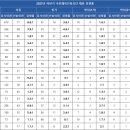 3공단3로-22 | [2026 하반기] 국민체육진흥공단(KSPO) 채용 총정리(연봉·경쟁률·자소서·필기(NCS)·면접 후기)