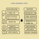 법무사김종훈