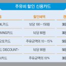 할인주유소 이미지