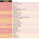 [HD]기업회계 3급 자격증 따기 (2023) Part.2 재무회계2 및 기출문제풀이 | 기업회계3급 일주일 벼락치기 합격 후기