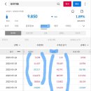 (주)동화양봉