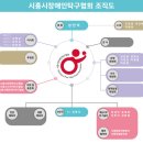 시흥시장애인탁구협회 조직도 이미지