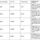 [광통신] 대한광통신 복기/매도후기 26.4.17