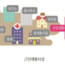 제2종근린생활시설 이미지