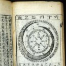 주역강의 이미지