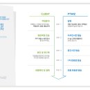 피티위즈 이미지