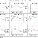 KSERI ＜부동산보고서＞ 인천 연수구 대형 아파트 시세 이미지