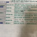 지방산이 산화된다는건... 무슨 뜻일까요??ㅠㅠ 이미지