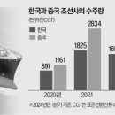 엠앤에스인터내셔널