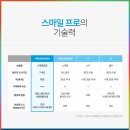 동인천푸른세상안과의원 | 동인천안과 다양해지는 시력교정술 살펴보고 [푸른세상안과]