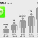 라인 카페테리아 이미지
