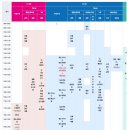 동삼(태권도) 이미지