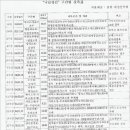 봉전농장 이미지