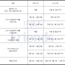 프랜즈노래연습장 이미지