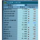 지코바영등포 | 하이디라오 첫 방문 후기｜건희소스 추천, 뚝섬한강공원 피크닉까지 6월 일상기록