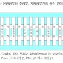 Re:Picket-fence Federalism 이미지