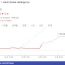 허츠주 이미지
