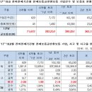 연아 태양광발전소 이미지