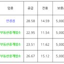 안정적인 투자처 래미안 라그란데 단지내상가 선임대완료호실 안내 이미지