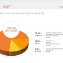 티디에스(TDS) 이미지