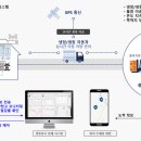 에어릭스