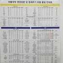 와플대학 한남대캠퍼스