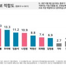 종로의원 이미지