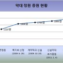 약대 정원 최대 2천명 육박…약사회 `속수무책` 이미지