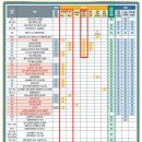 파워J 은듀의 반셀프 암뇌심 보험 가입 SSUL (20년납 100세만기 월 64,762원)