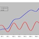 본 골프 이미지