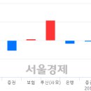 신신정보통신 이미지