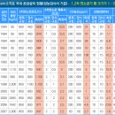 동일진단 이미지