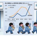 포스코홀딩스(주)