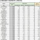 길성종합건설(주) 이미지