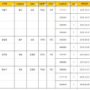 [엑셀버젼2013] 엑셀 고수님들 도와 주세요.. 이미지