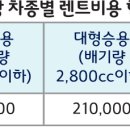 렌트비용지원 특별약관[Hicar 개인용자동차보험] 이미지