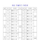 『2012 인천국제공항공사사장배 유소년축구 챔피언십』경기일정표(8월23일~26일) 이미지