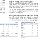 디엔에프에이