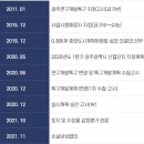 해인개발 - 서구 | 해인개발