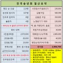 2016년 전국송년회 결산입니다~ 이미지