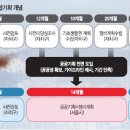 스피드기획 국민일보